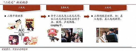 二次元的世界是什么样? 穿越“次元墙”你可以懂